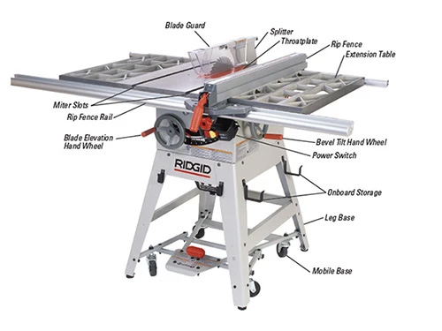 Picture of a table saw with parts labeled