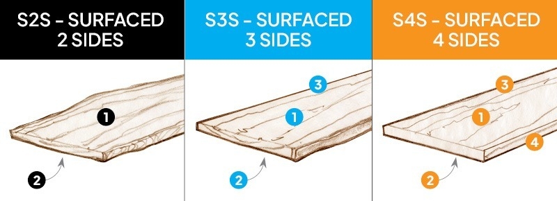 lumber surfacing visual example
