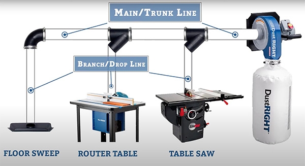 illustration of dust collection system