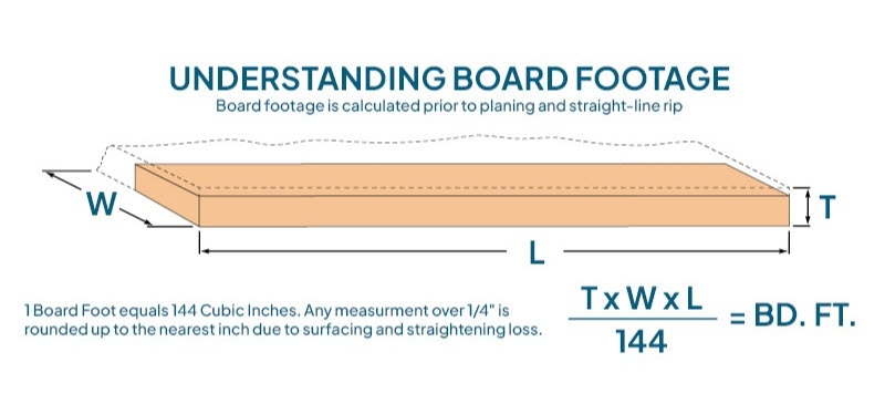 board foot calculation chart