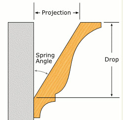 crown molding angle diagram