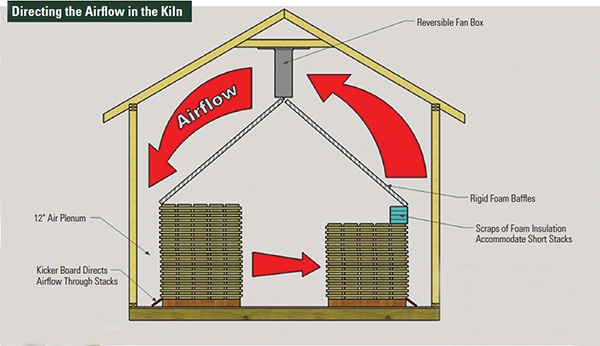 Diagram of kiln air flow
