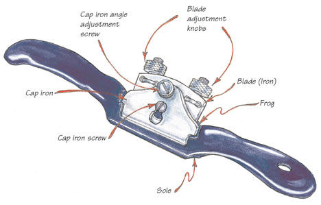 Drawings of the layout of a spokeshave