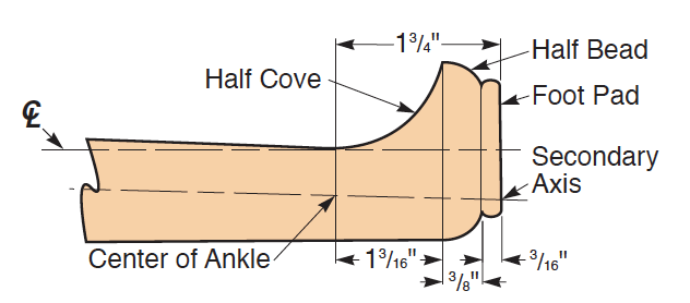 Diagram of cabriole leg foot and ankle