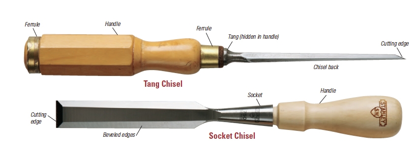 Diagram of a tang and socket chisel