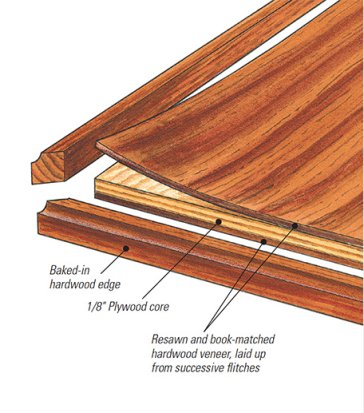 Labeled exploded-view diagram of drawing of shop-made plywood