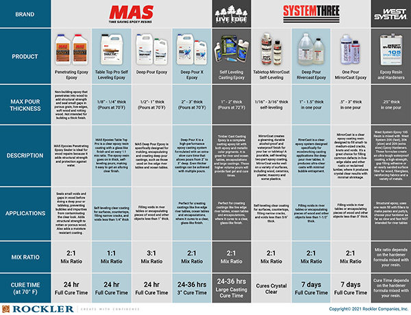Epoxy Selection Chart