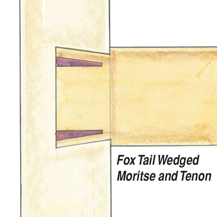 Drawing of a fox tail wedge mortise and tenon joint