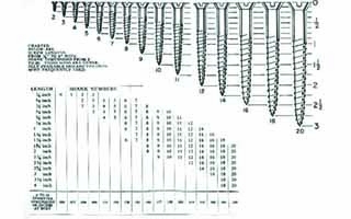 Screw Sizes