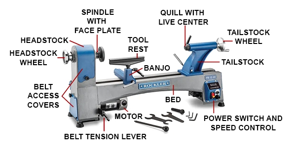 parts of a lathe called out on image, including headstock, tailstock, bed, motor, spindle and power switch