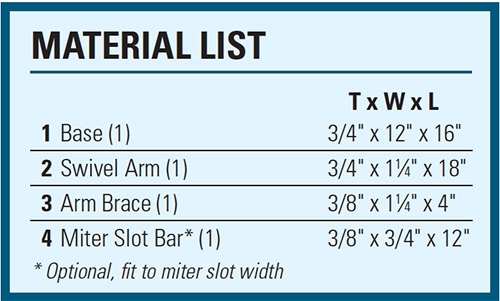 Materials list for making a miter sled