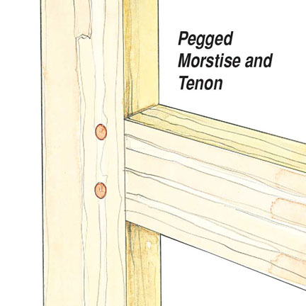 Drawing of a pegged mortise and tenon joint