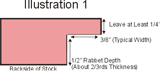 Drawing of proper rabbet cut for picture frame