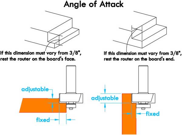 Drawing of how to make a router rabbet cut