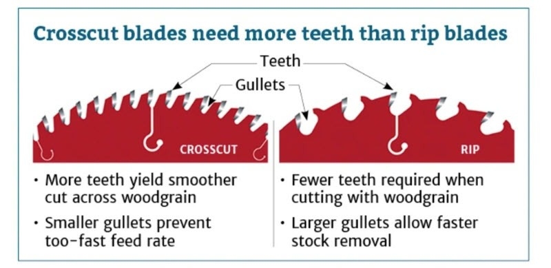 saw blade teeth diagram