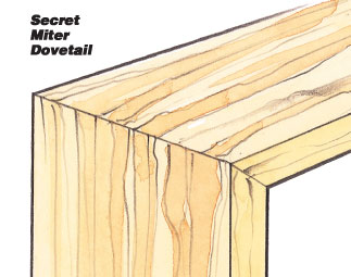 Diagram of a secret miter dovetail joint