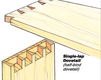 Diagram of a single lap dovetail joint