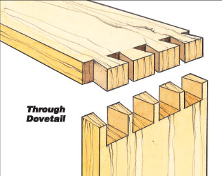 Diagram of a through dovetail joint
