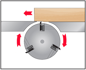 The motion of a planing blade inside a jointer