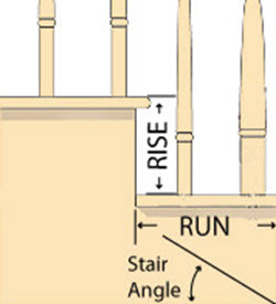 use rise and run to calculate angles diagram