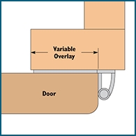 Diagram of variable overlay hinge installation