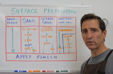 Sanding and planing wood preparation chart