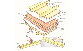shop made wood veneer press